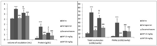 Molecules 17 01113 g002 550