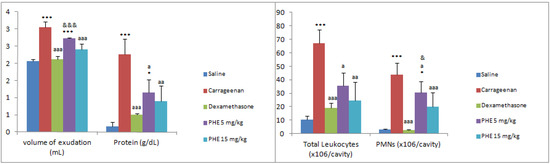 Molecules 17 01113 g003 550