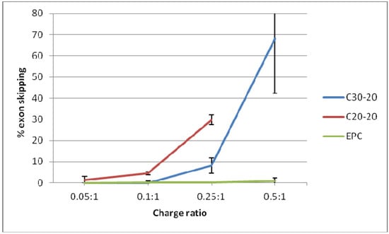 Molecules 17 01138 g006 550