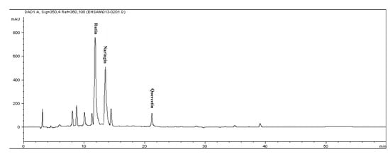 Molecules 17 01203 g001 550