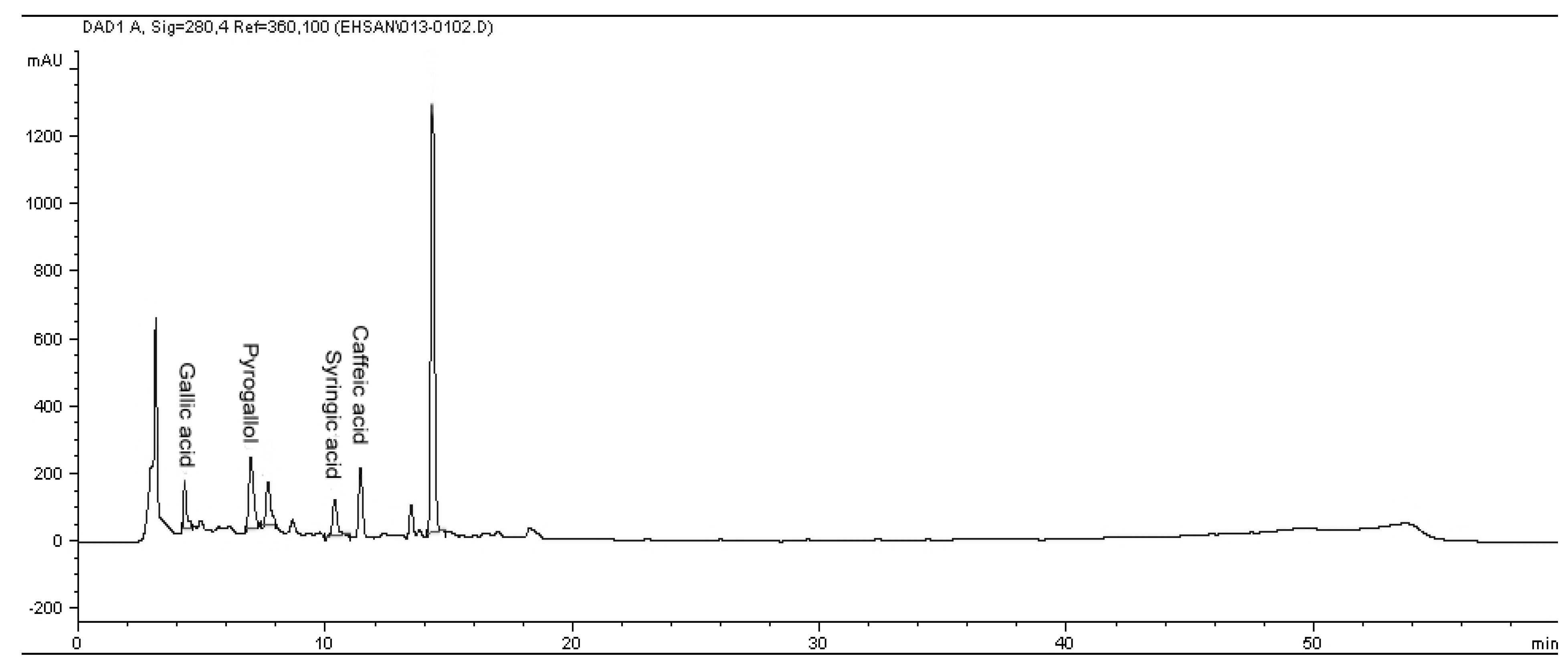 Molecules 17 01203 g002