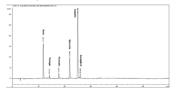 Molecules 17 01203 g003 550