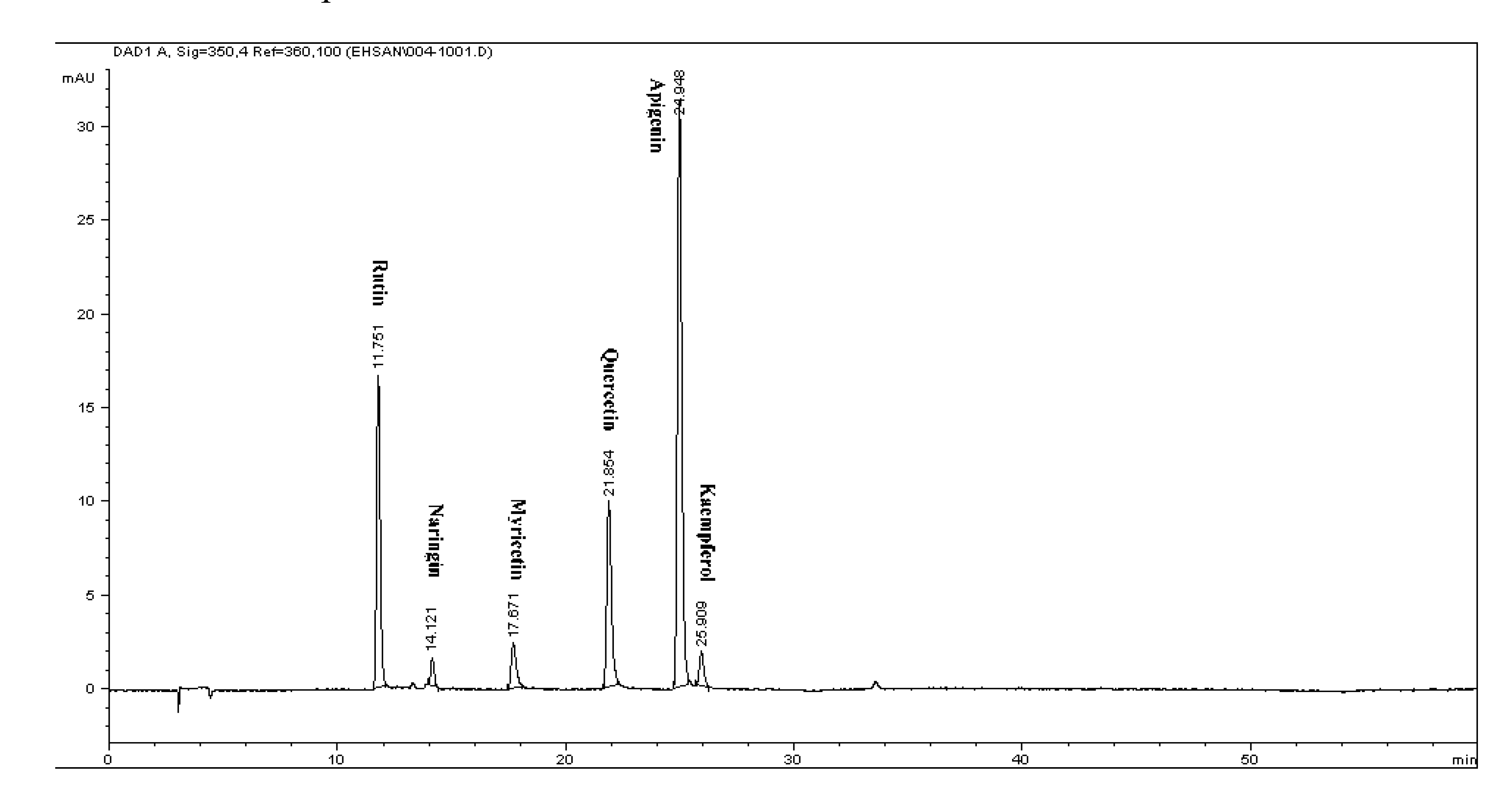 Molecules 17 01203 g003