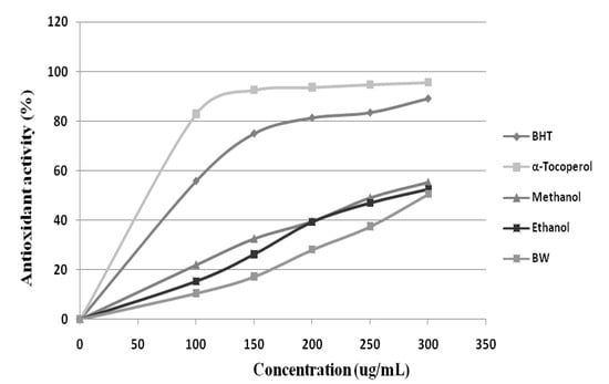 Molecules 17 01203 g004 550