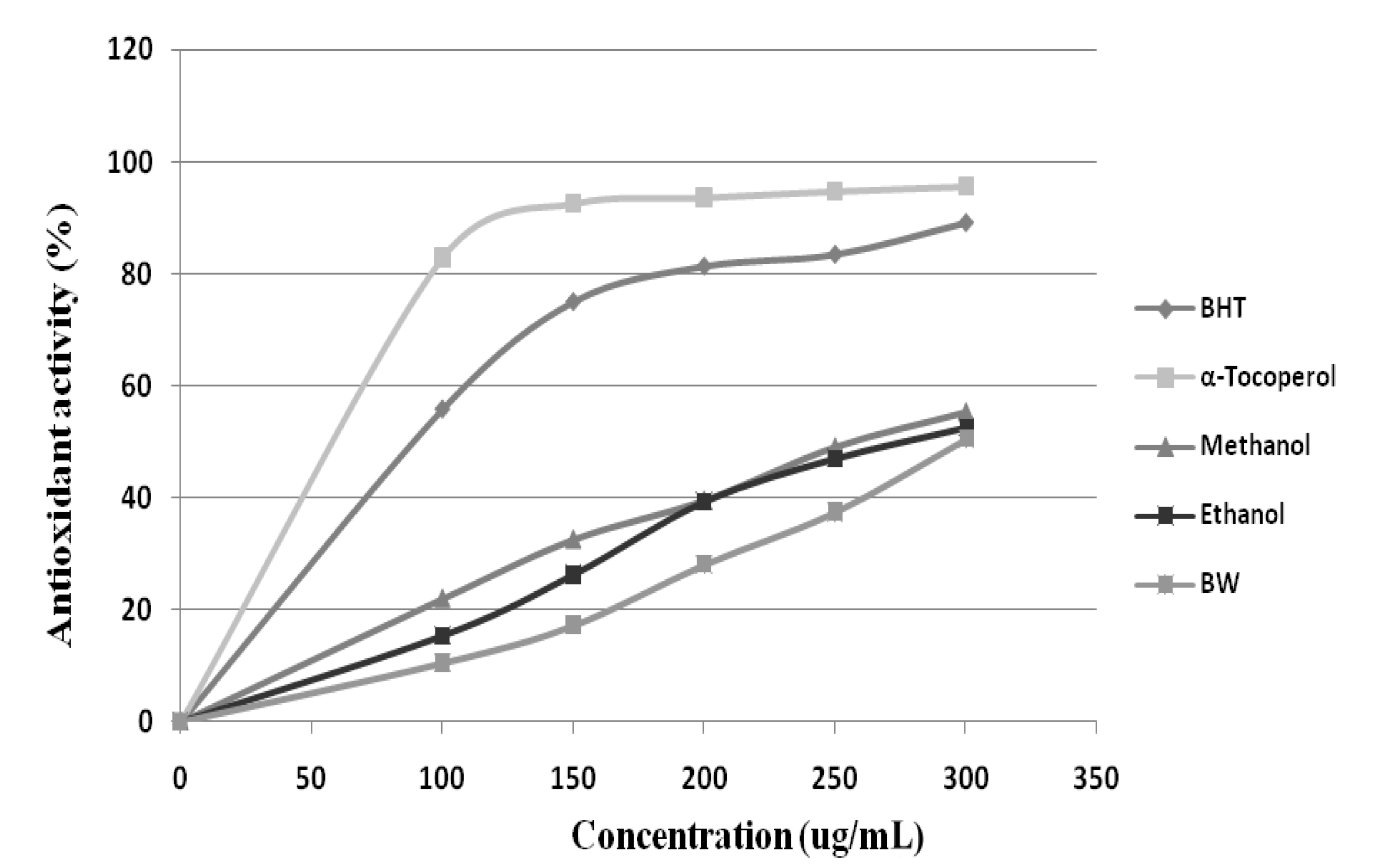 Molecules 17 01203 g004