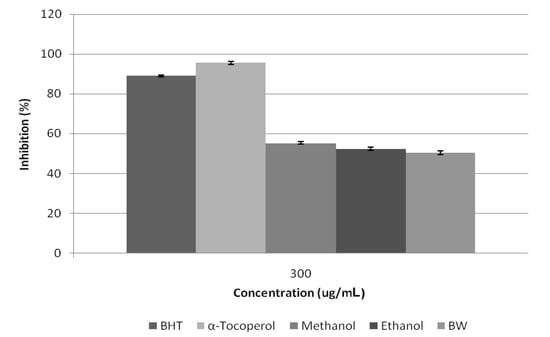 Molecules 17 01203 g005 550