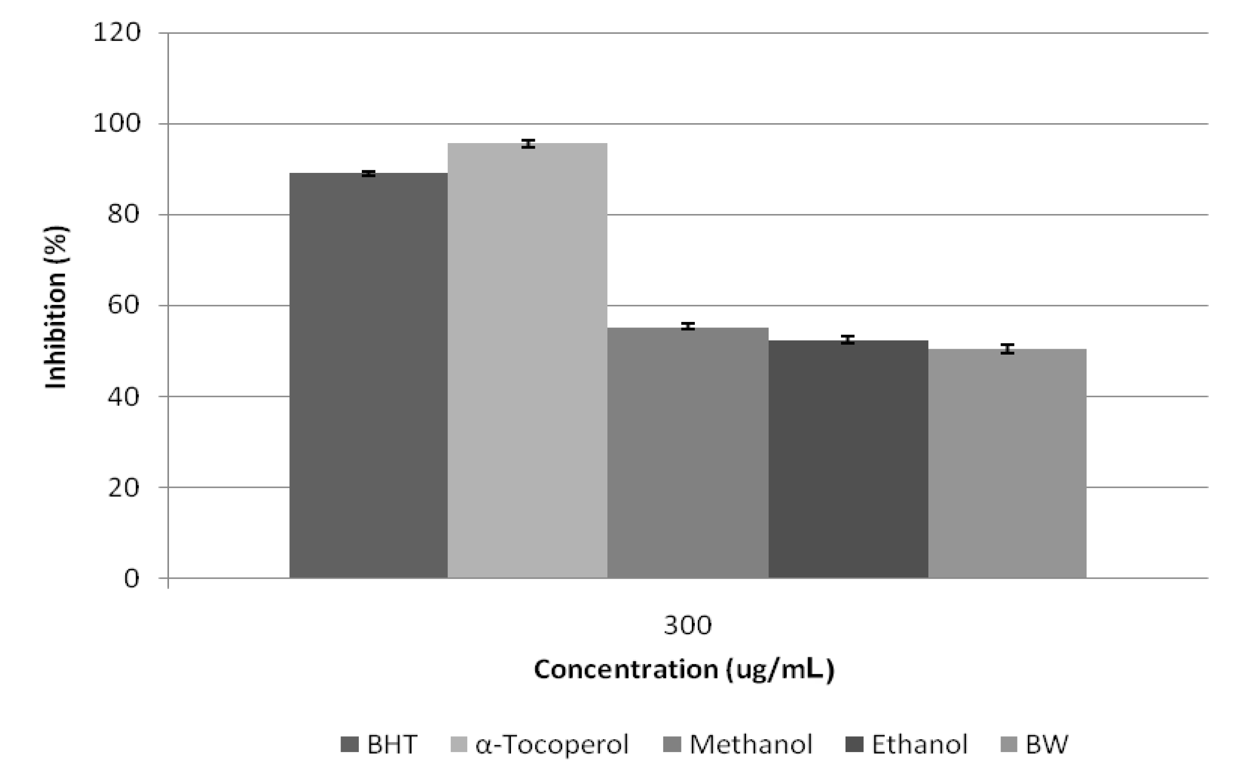 Molecules 17 01203 g005
