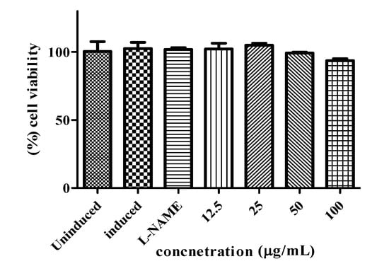 Molecules 17 01203 g007 550