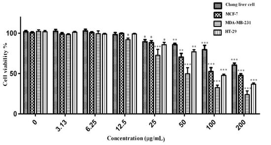 Molecules 17 01203 g008 550