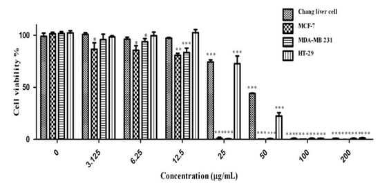 Molecules 17 01203 g009 550