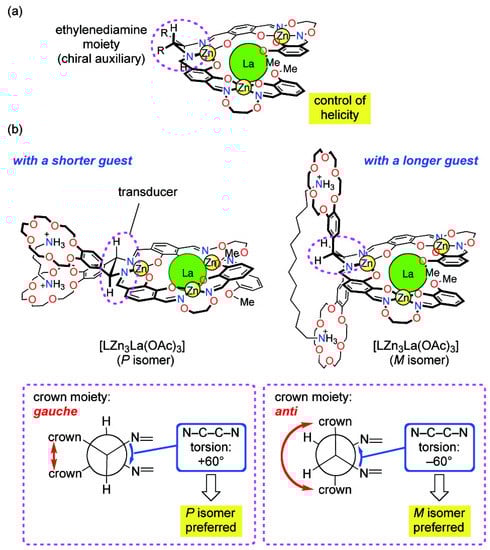 Molecules 17 01247 g005 550