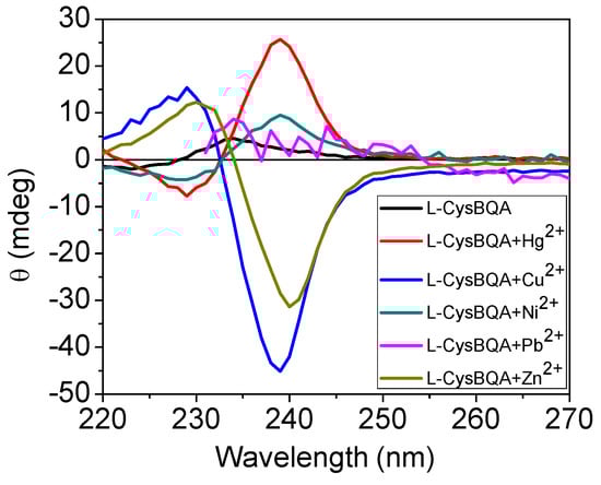 Molecules 17 01247 g007 550