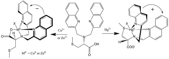 Molecules 17 01247 g008 550