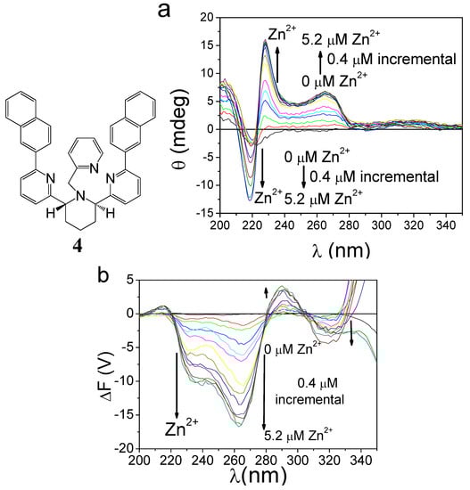 Molecules 17 01247 g010 550