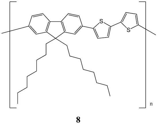Molecules 17 01247 g013 550