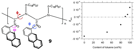 Molecules 17 01247 g014 550