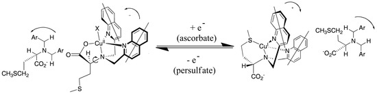 Molecules 17 01247 g018 550