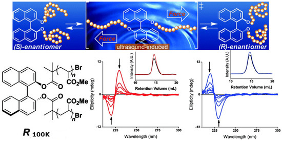 Molecules 17 01247 g019 550