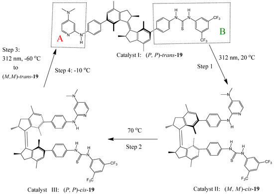 Molecules 17 01247 g022 550