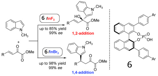 Molecules 17 01247 g023 550