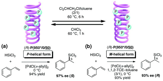 Molecules 17 01247 g024 550