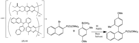 Molecules 17 01247 g025 550