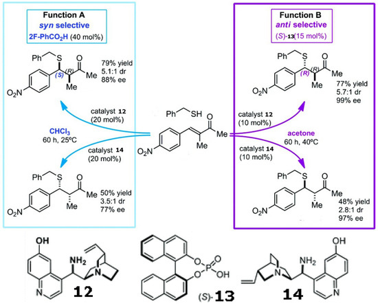 Molecules 17 01247 g026 550
