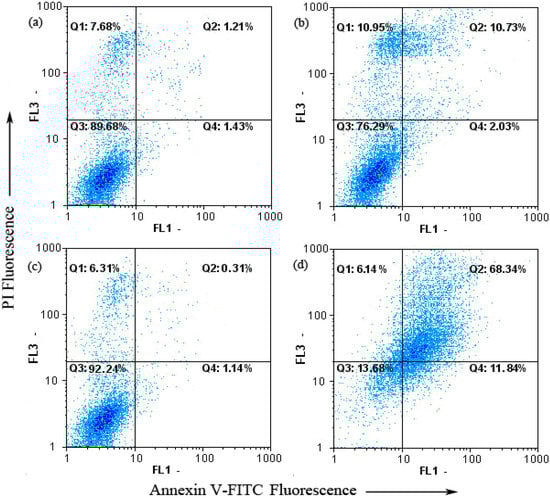 Molecules 17 01307 g005 550