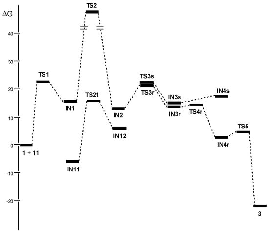 Molecules 17 01335 g001 550