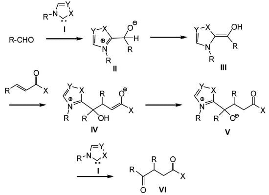 Molecules 17 01335 g007 550