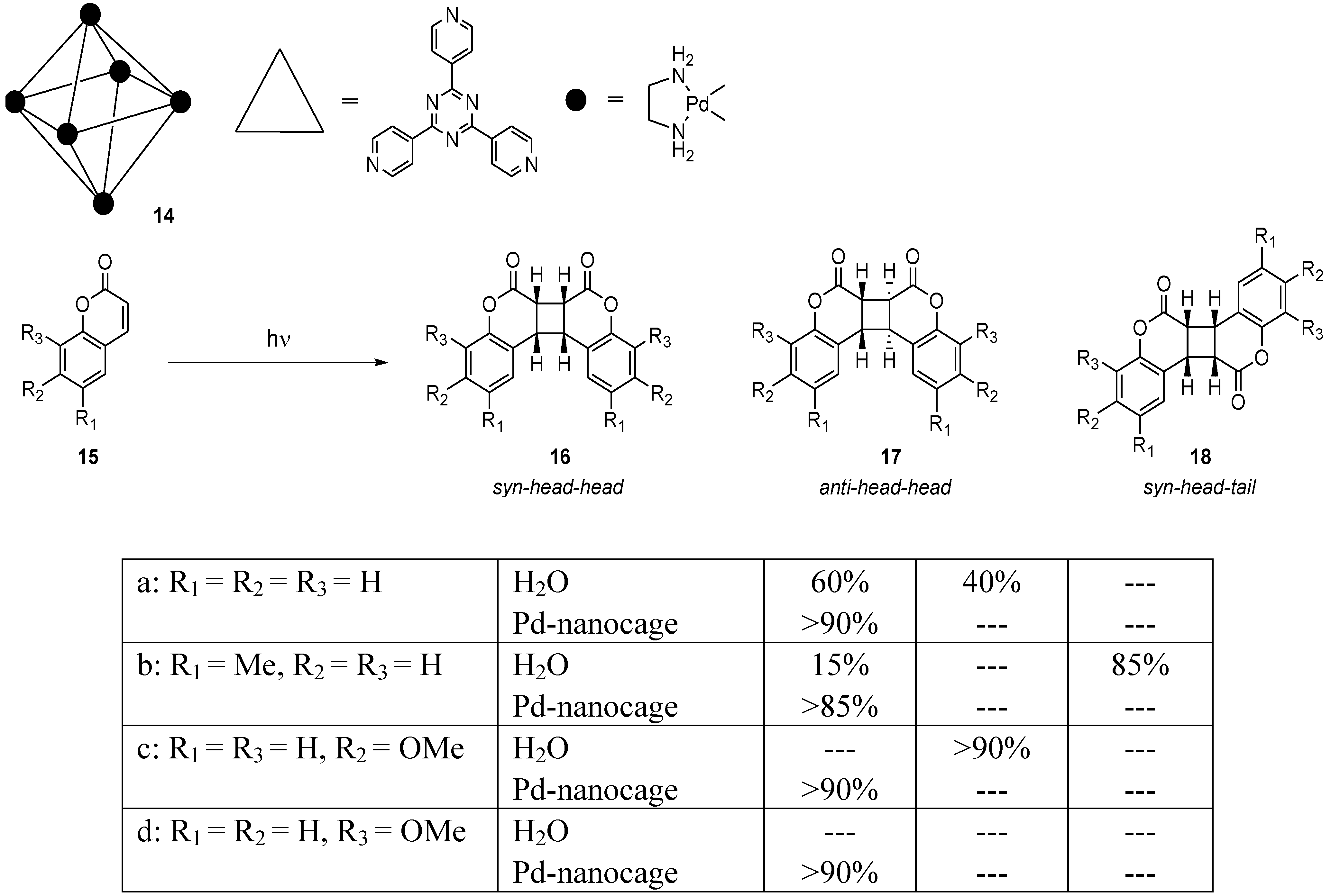 Molecules 17 01408 g008