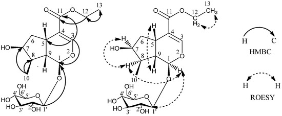 Molecules 17 01419 g002 550