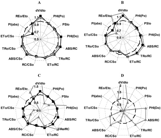 Molecules 17 01437 g005 550