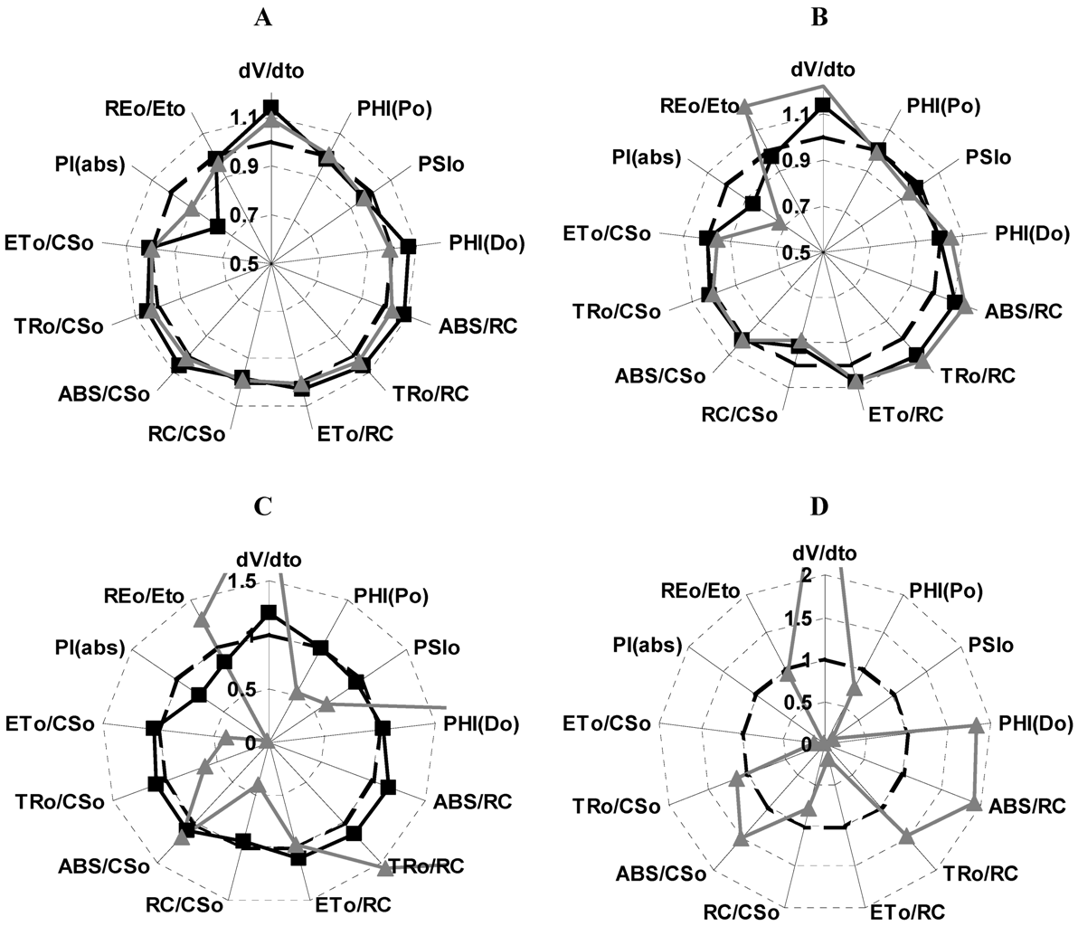 Molecules 17 01437 g005