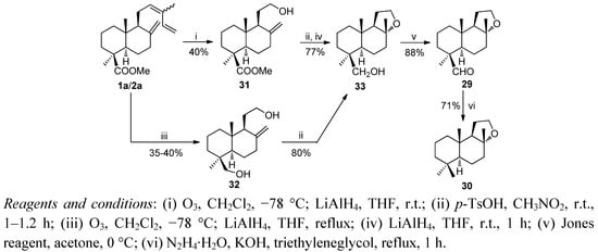 Molecules 17 01448 g010 550