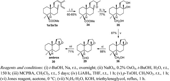 Molecules 17 01448 g011 550