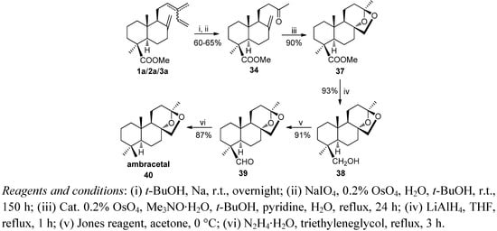Molecules 17 01448 g012 550
