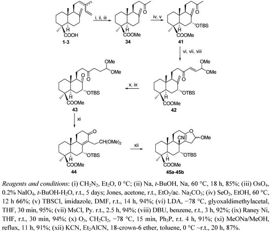 Molecules 17 01448 g013 550