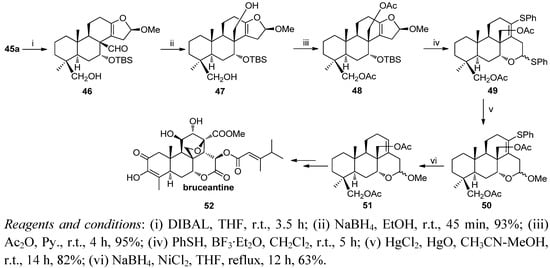 Molecules 17 01448 g014 550