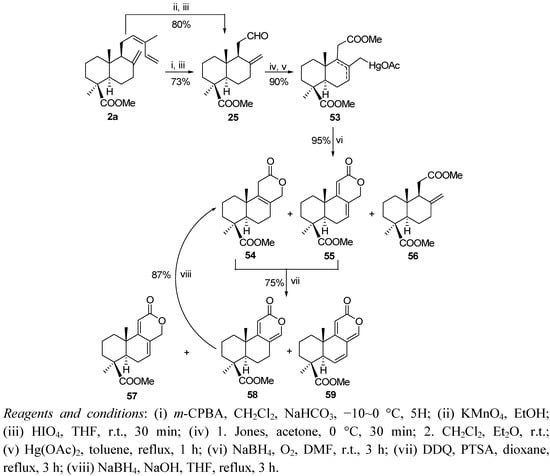 Molecules 17 01448 g015 550