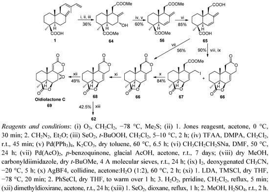 Molecules 17 01448 g017 550
