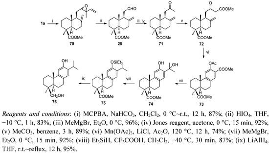 Molecules 17 01448 g018 550