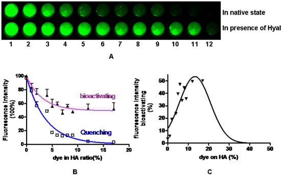 Molecules 17 01520 g002 550