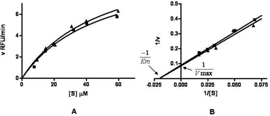 Molecules 17 01520 g003 550