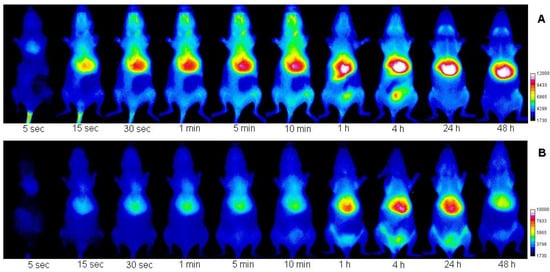 Molecules 17 01520 g005 550