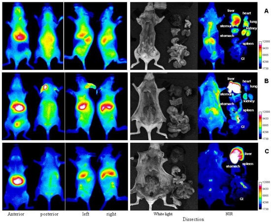 Molecules 17 01520 g006 550