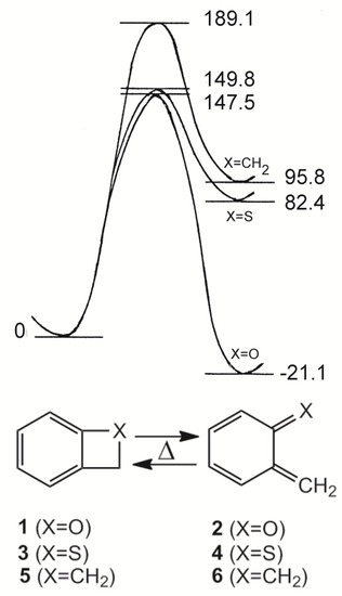 Molecules 17 01548 g001 550