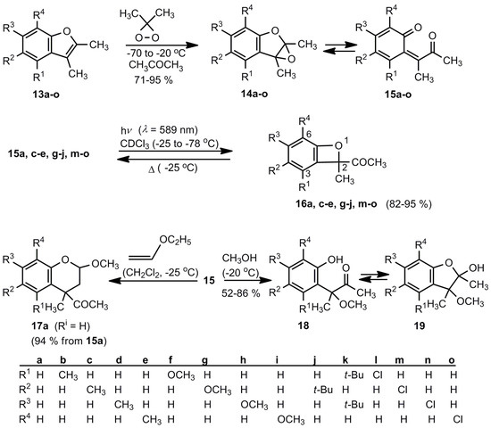 Molecules 17 01548 g009 550