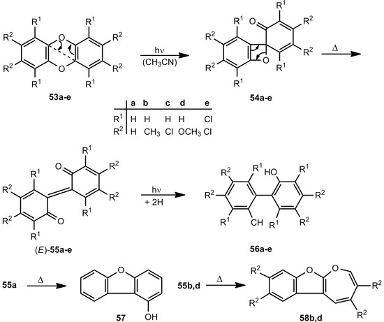 Molecules 17 01548 g016 550