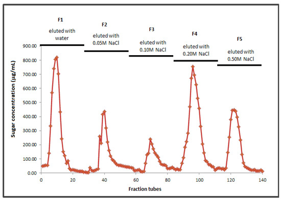 Molecules 17 01635 g001 550